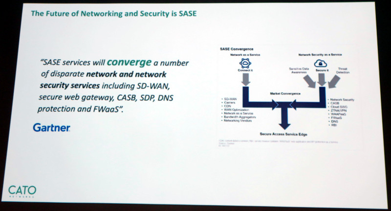 SASEの定義。コネクティビティとセキュリティをクラウドの上で融合したもの