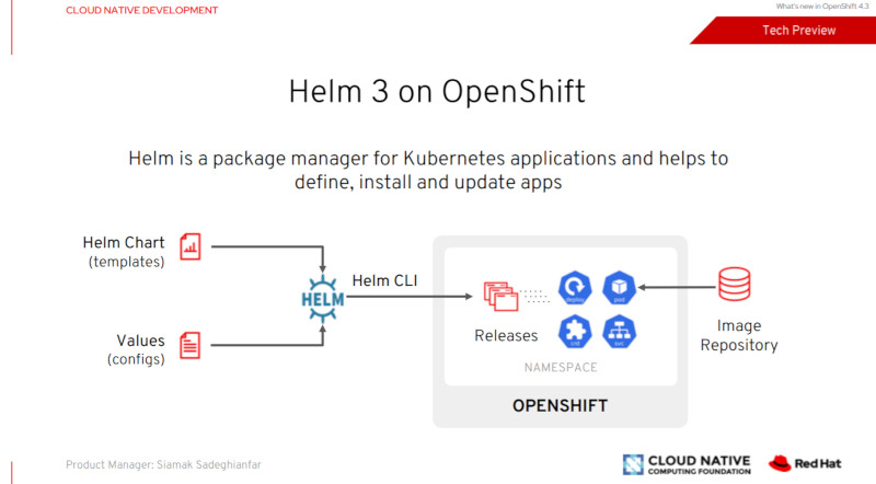 パッケージマネージャーであるHelm 3が利用可能