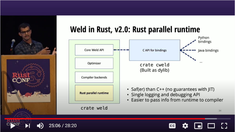 Rustで実装されたWeldの構造