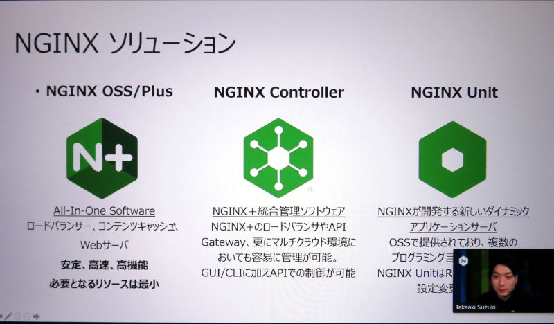 NGINXのプロダクトポートフォリオ