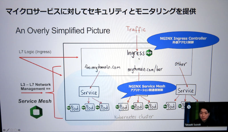 シンプルに表現されたNGINXによるマイクロサービス実装