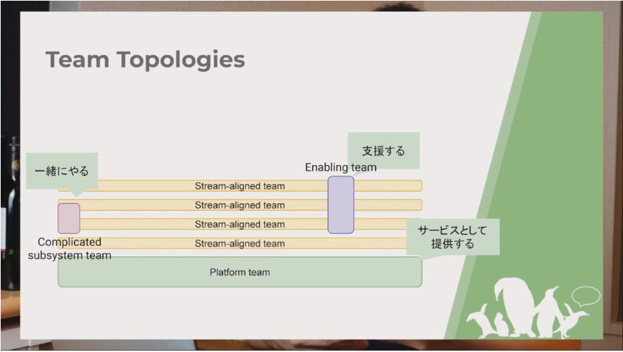 Team Topologiesの分担の一例