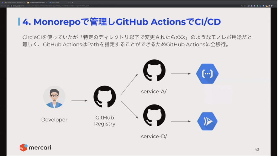 CircleCIからGitHub Actionsに移行してモノレポでの管理を容易に