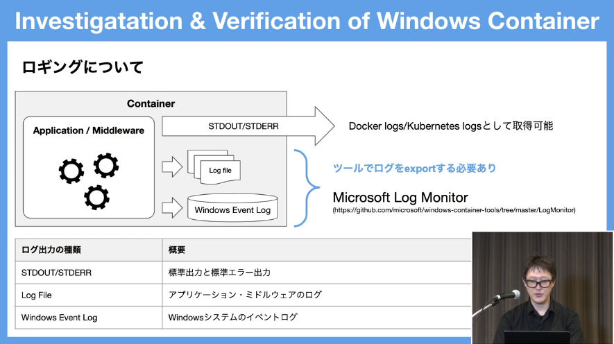 Windowsコンテナのログ取得の解説