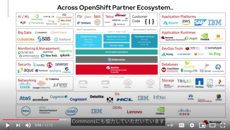 OpenShiftをコアにして拡がるパートナーエコシステム