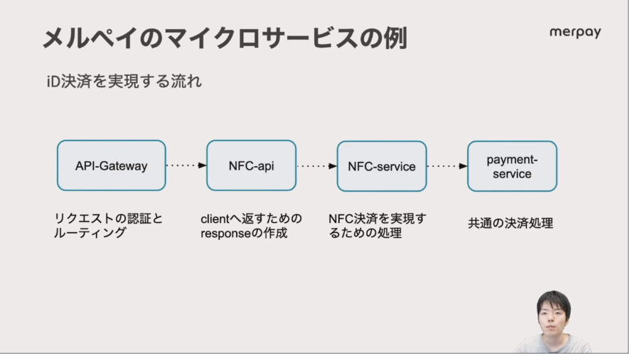 NFC決済の例