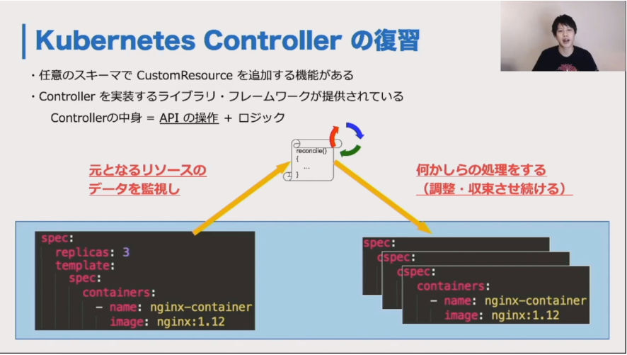 Kubernetes Controllerの解説
