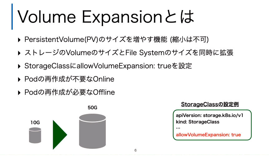 PVのサイズを増やすVolume Expansion
