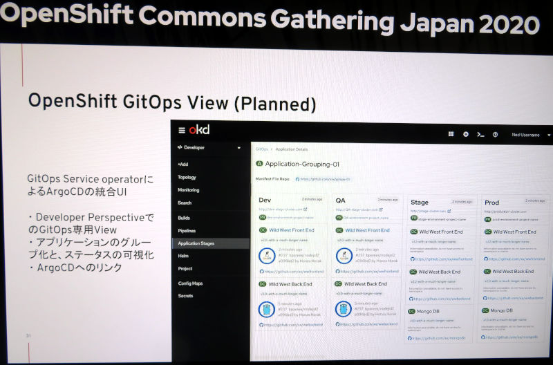 OpenShift GitOps Viewの紹介