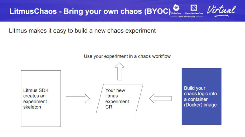 Bring your own Chaosでカオスパターンを自作できるBYOC