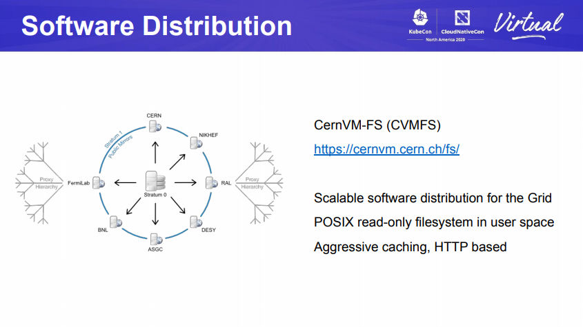 CERNが利用するソフトウェア配信のためのファイルシステム、CernVM-FSの紹介