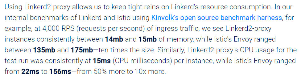 Linkerd2-proxyはEnvoyに比べてメモリー使用量が1/10