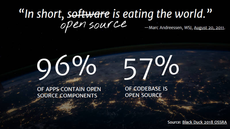 「オープンソースソフトウェアが世界の中心になった」と解説