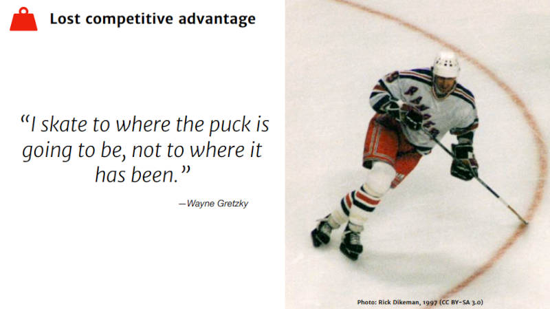 Wayne Gretzky氏の名言を引用