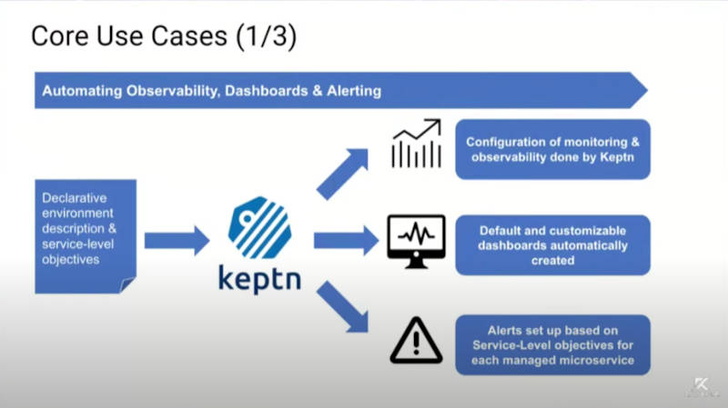Keptnのユースケース、監視の自動化