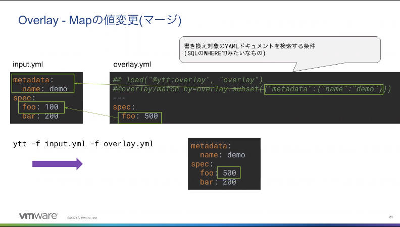 Overlayの例。YAML内のデータを書き換える
