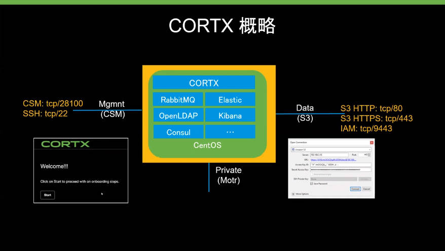 CORTXの概要