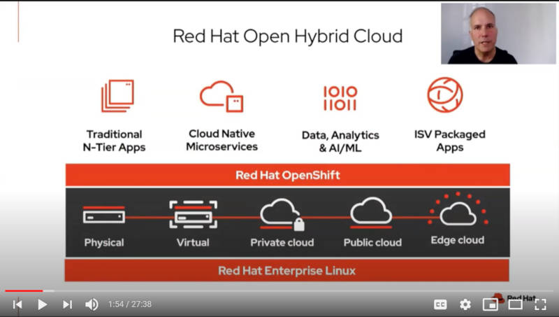 Red Hatの最近のテーマである「Open Hybrid Cloud」を説明