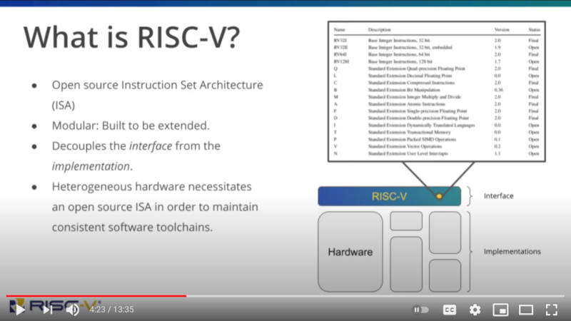 RISC-Vとは？を解説