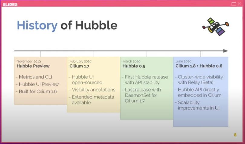 CiliumとHubbleの開発の歴史を紹介