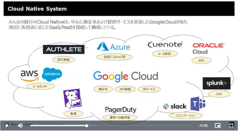 みんなの銀行のIT資源はGoogle Cloudと各種SaaS