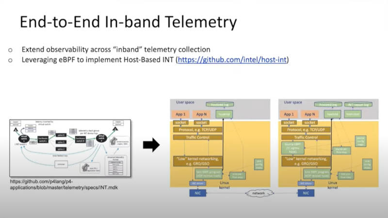 Inband-TelemetryをeBPFで実装するアイデアを紹介