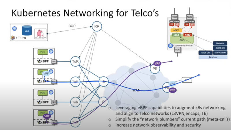 KubernetesとCilium、eBPFをベースにしたネットワーク構成