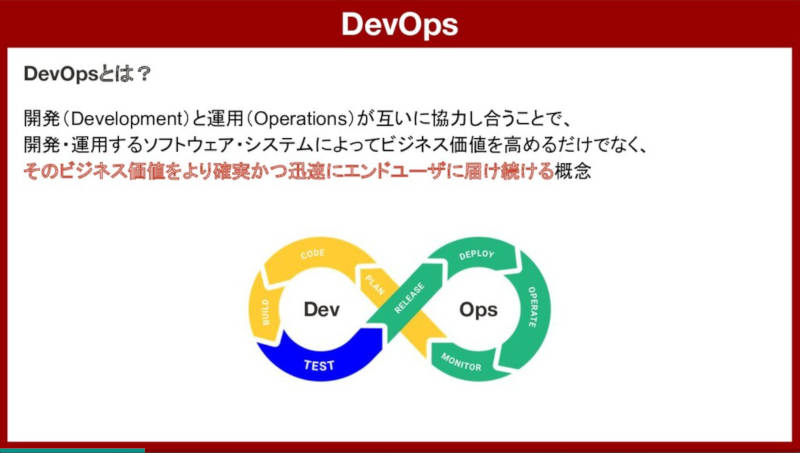 DevOpsの意味を説明