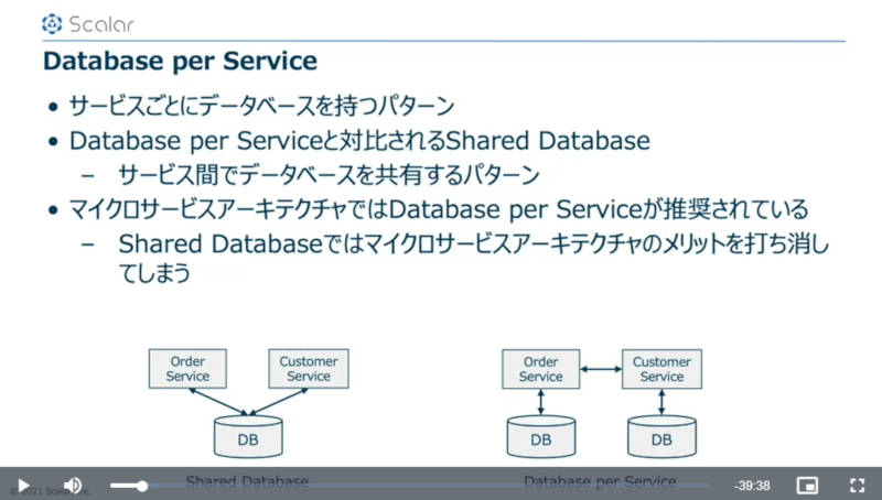 データベースをプロセスごとに持つDatabase per Serviceを解説