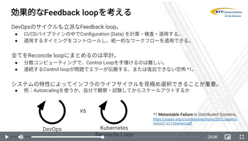 Feedback Loopに関する考察