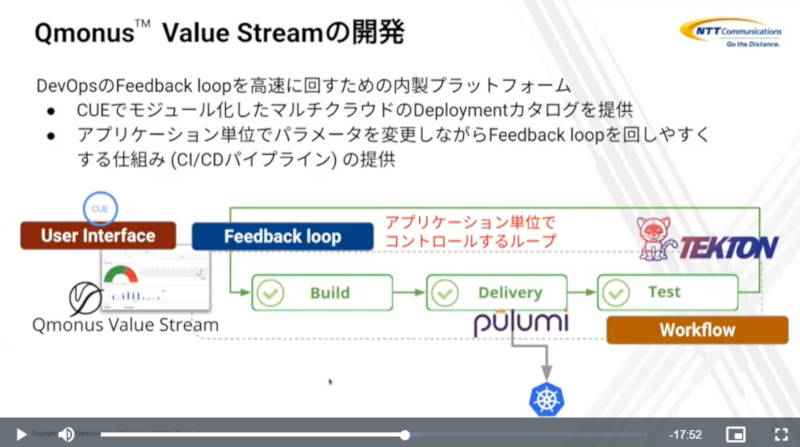 NTTComが開発するQmonus Value Streamの紹介