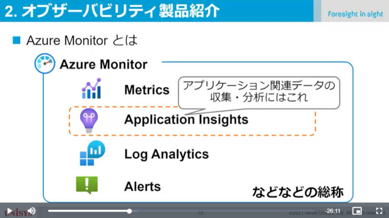 Azure Monitorを解説