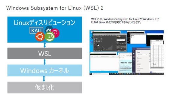 WindowsにおけるWindows Subsystem for Linux 2の構成