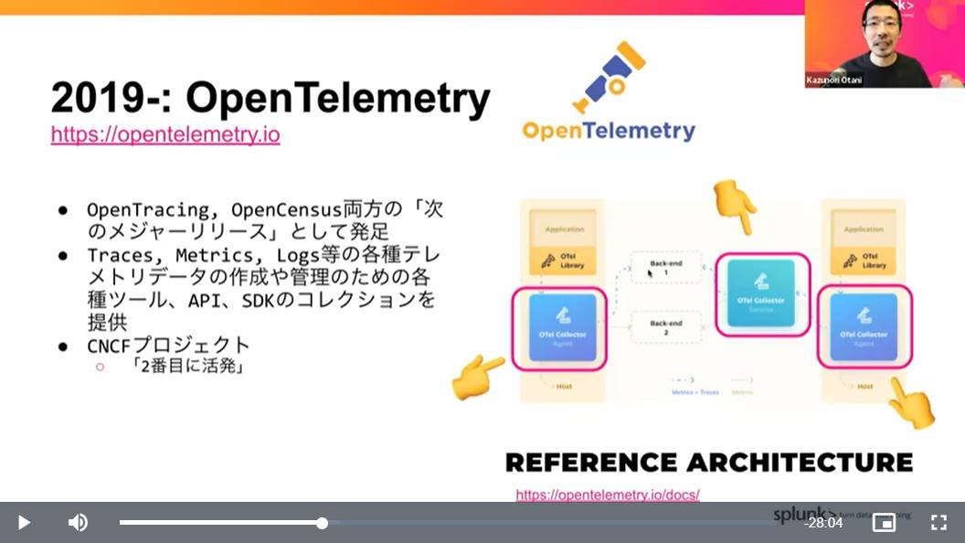 OpenTelemetryの概要。CNCFで2番目に活発なプロジェクトであるという