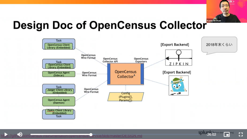 OpenCensusのデータ収集の仕組みを解説