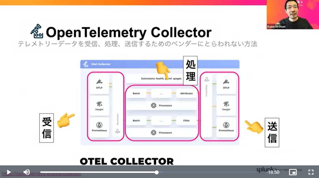 OpenTelemetry Collectorの概要