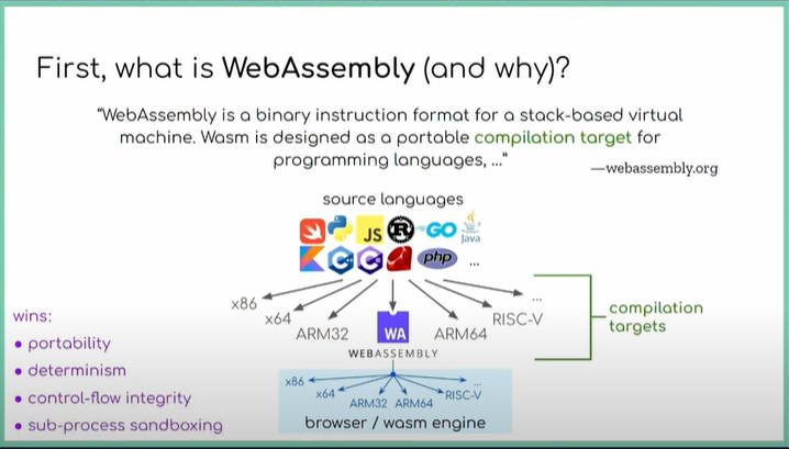 WebAssemblyとは？ を確認するスライド
