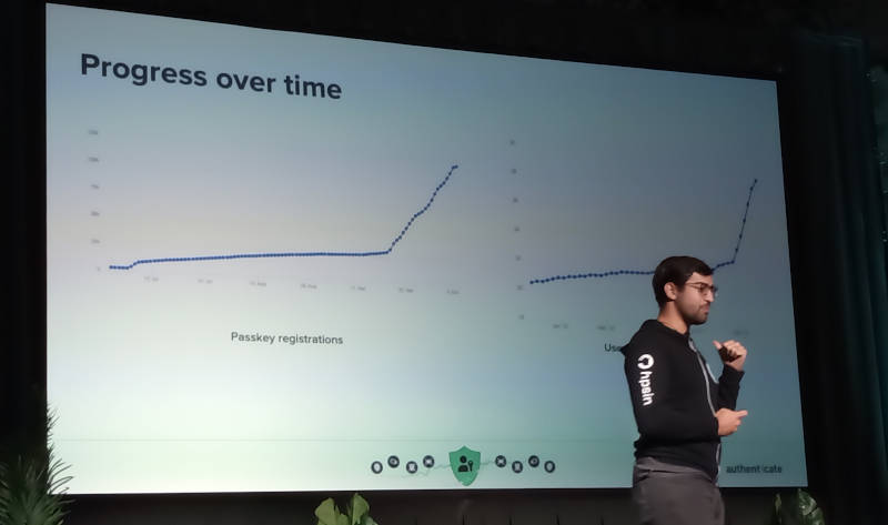 GitHub.comにおけるパスキー登録数は順調に伸びている