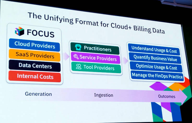 FOCUSについての解説