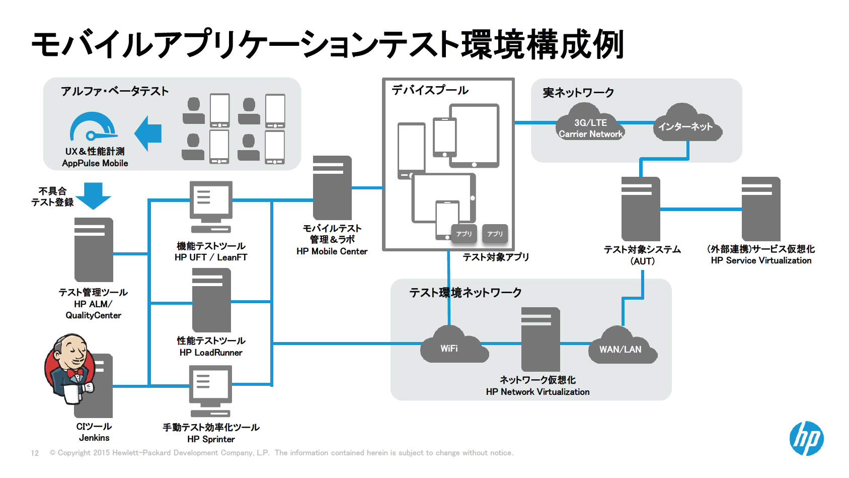 モバイルアプリの継続的テストフレームワーク 配信後のユーザー体験を測定 Think It Mobile Developer Seminar 15レポート Think It シンクイット