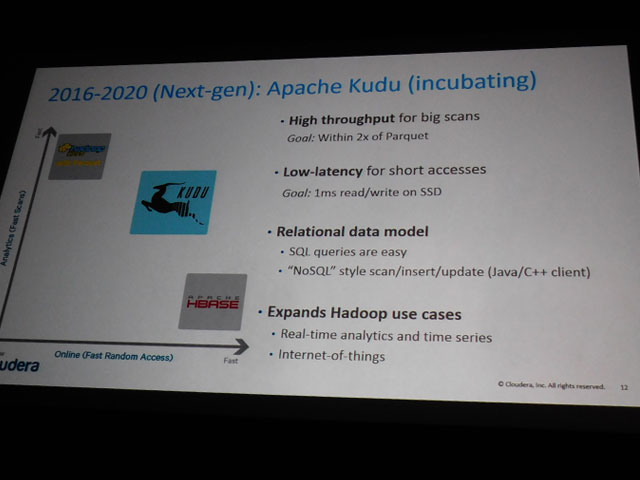 Apache Kuduの位置づけ