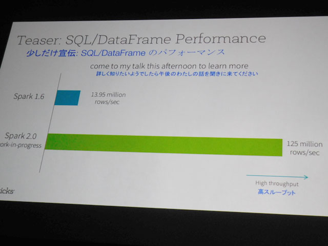 Spark1.6と2.0の性能比較