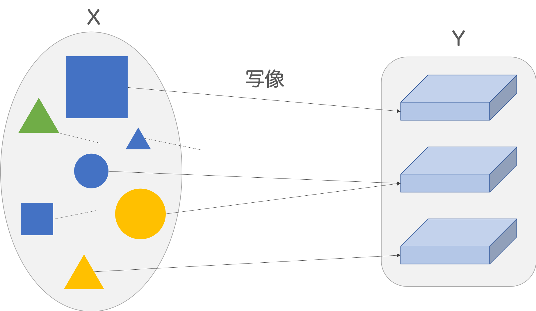 写像への目覚めー機械学習とは写像の構築であるー Think It シンクイット