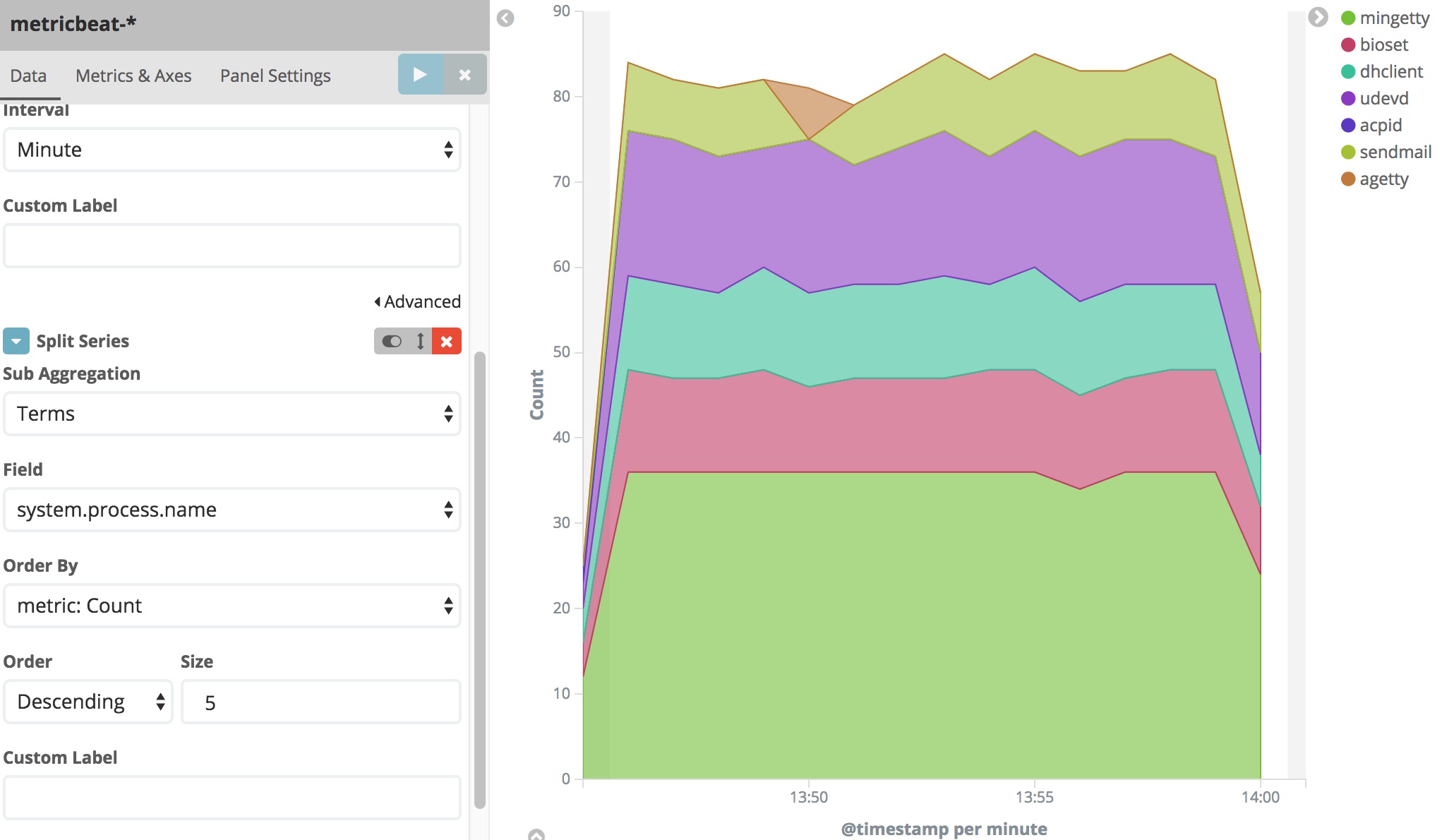 Visualize画面でデータを可視化する Think It シンクイット