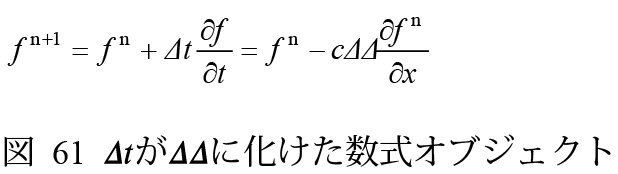 積分記号