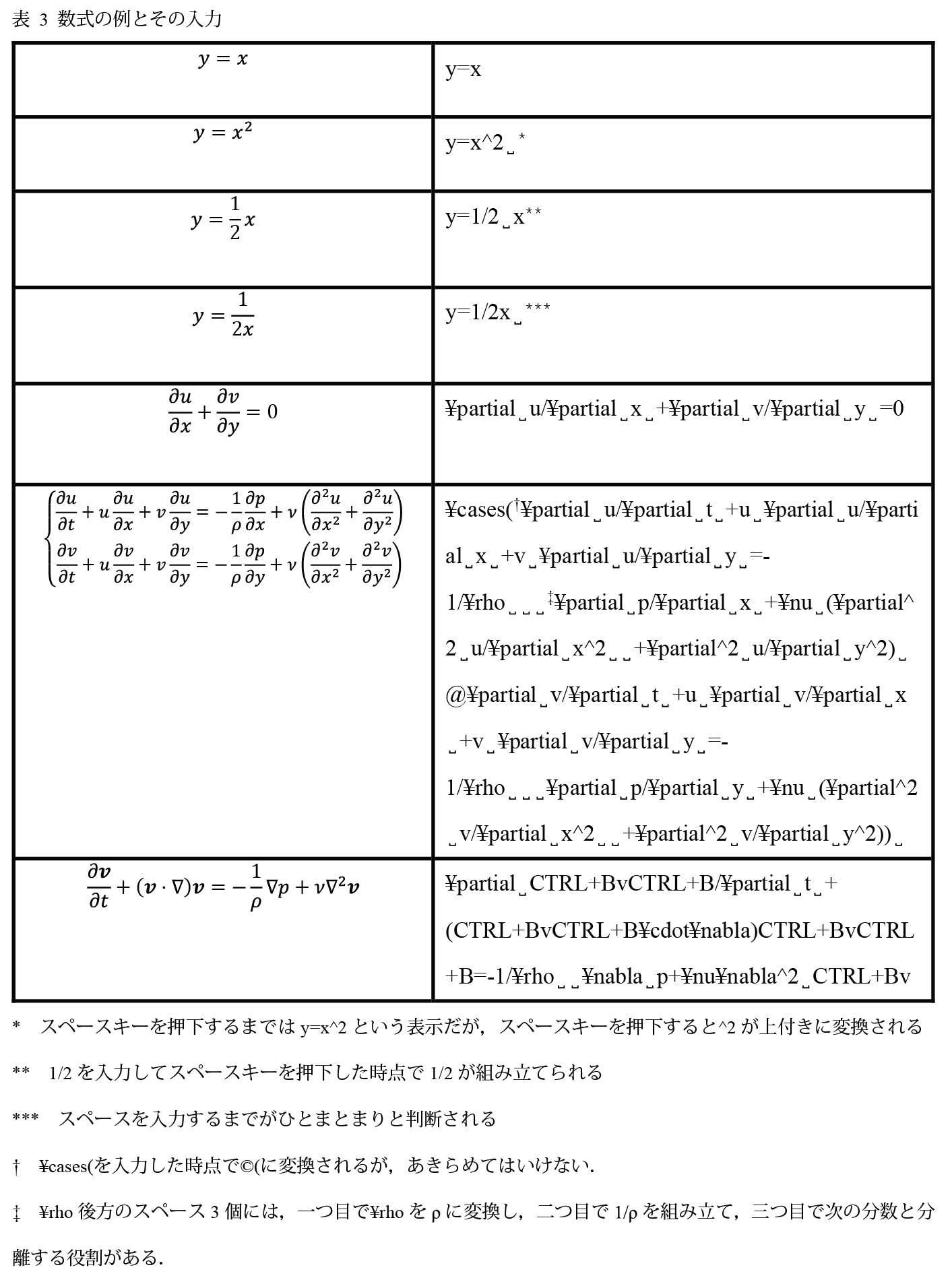 数式 Think It シンクイット