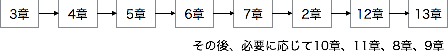 ブック インサイド Python機械学習プログラミング 学び方ガイド Think It シンクイット