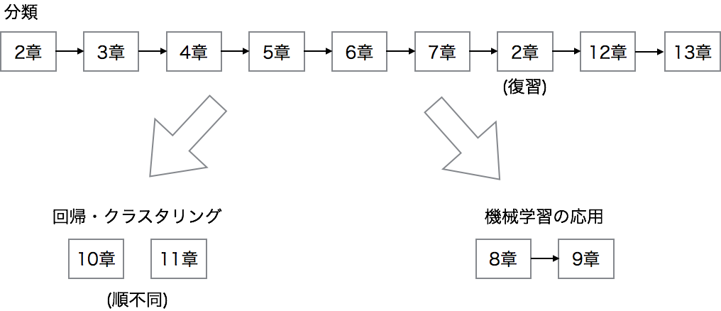 ブック インサイド Python機械学習プログラミング 学び方ガイド Think It シンクイット