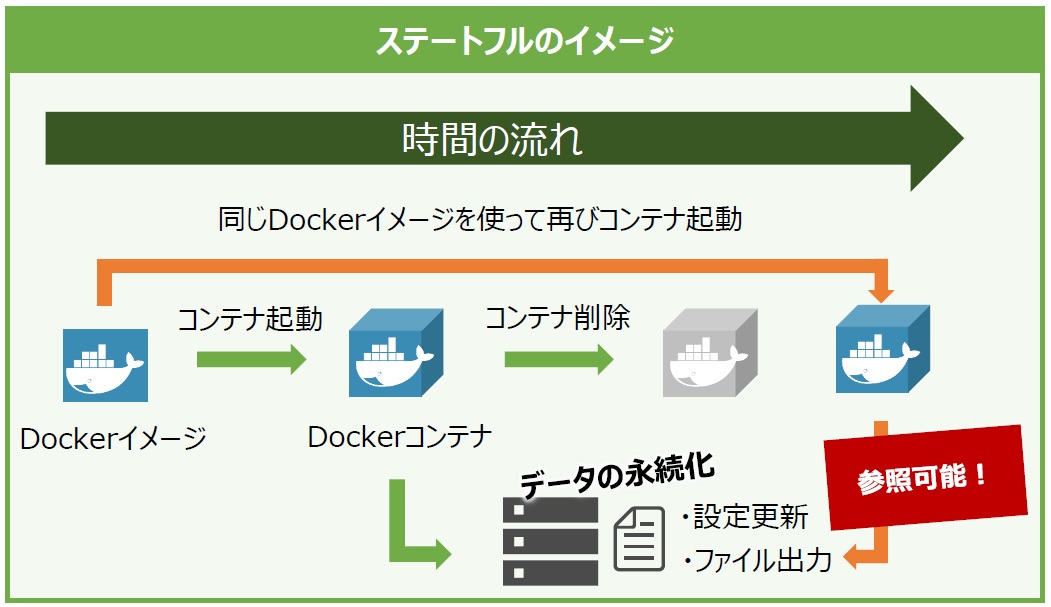 コンテナにもエンジンが必要 その代表格と言える Docker とは Think It シンクイット