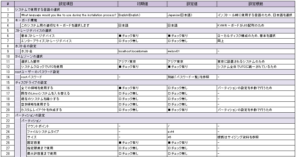 パラメータ シート と は it